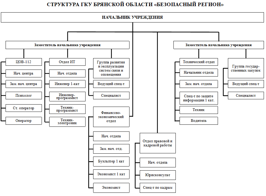 Структура юридической фирмы схема